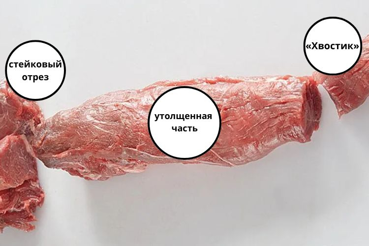 Говяжья вырезка